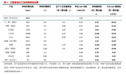 中信建投:&ldquo;碳達(dá)峰、碳中和&rdquo; 二十大趨勢(shì)研判