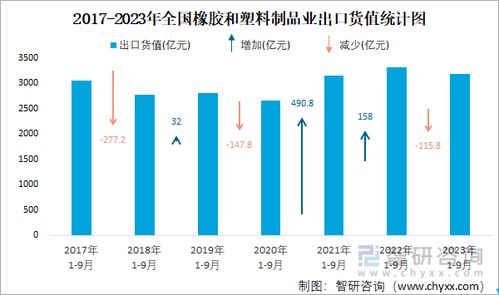 2023年9月全國橡膠和塑料制品業出口穩健增長，電石市場發展受關注